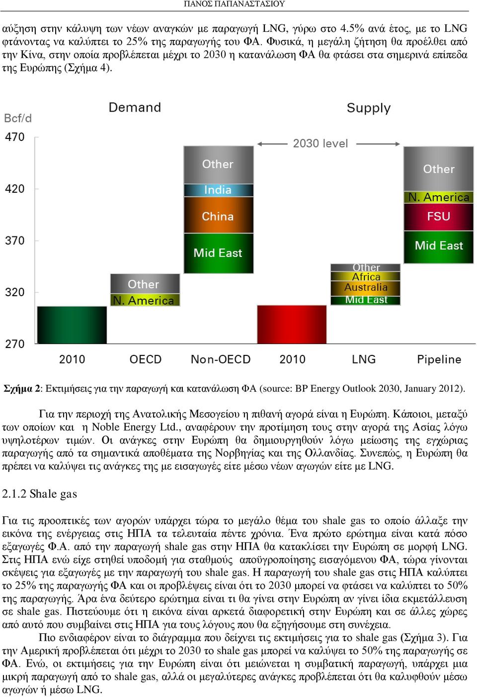 Σχήμα 2: Εκτιμήσεις για την παραγωγή και κατανάλωση ΦΑ (source: BP Energy Outlook 2030, January 2012). Για την περιοχή της Ανατολικής Μεσογείου η πιθανή αγορά είναι η Ευρώπη.