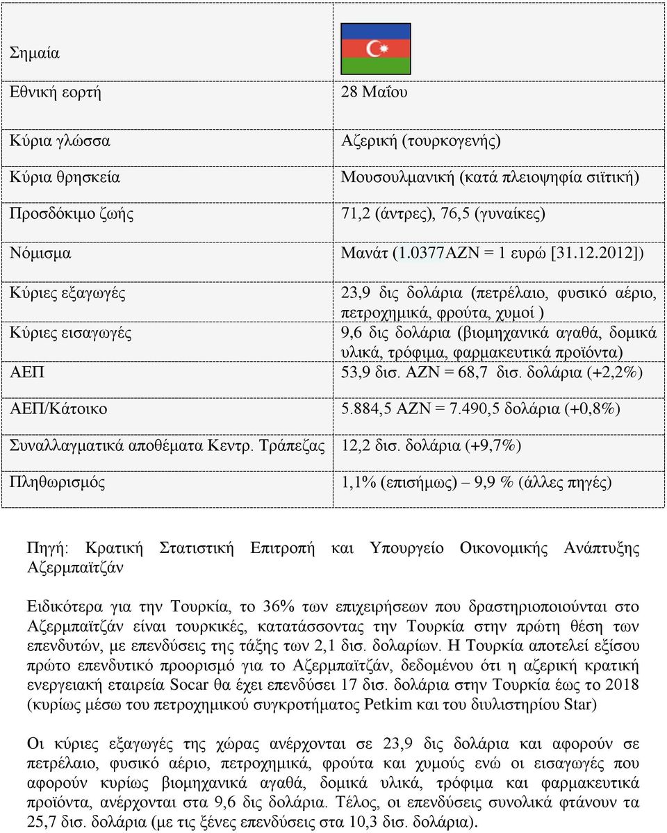 2012]) Κύριες εξαγωγές 23,9 δις δολάρια (πετρέλαιο, φυσικό αέριο, πετροχημικά, φρούτα, χυμοί ) Κύριες εισαγωγές 9,6 δις δολάρια (βιομηχανικά αγαθά, δομικά υλικά, τρόφιμα, φαρμακευτικά προϊόντα) ΑΕΠ