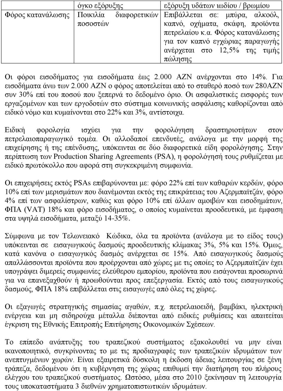 Οι ασφαλιστικές εισφορές των εργαζομένων και των εργοδοτών στο σύστημα κοινωνικής ασφάλισης καθορίζονται από ειδικό νόμο και κυμαίνονται στο 22% και 3%, αντίστοιχα.