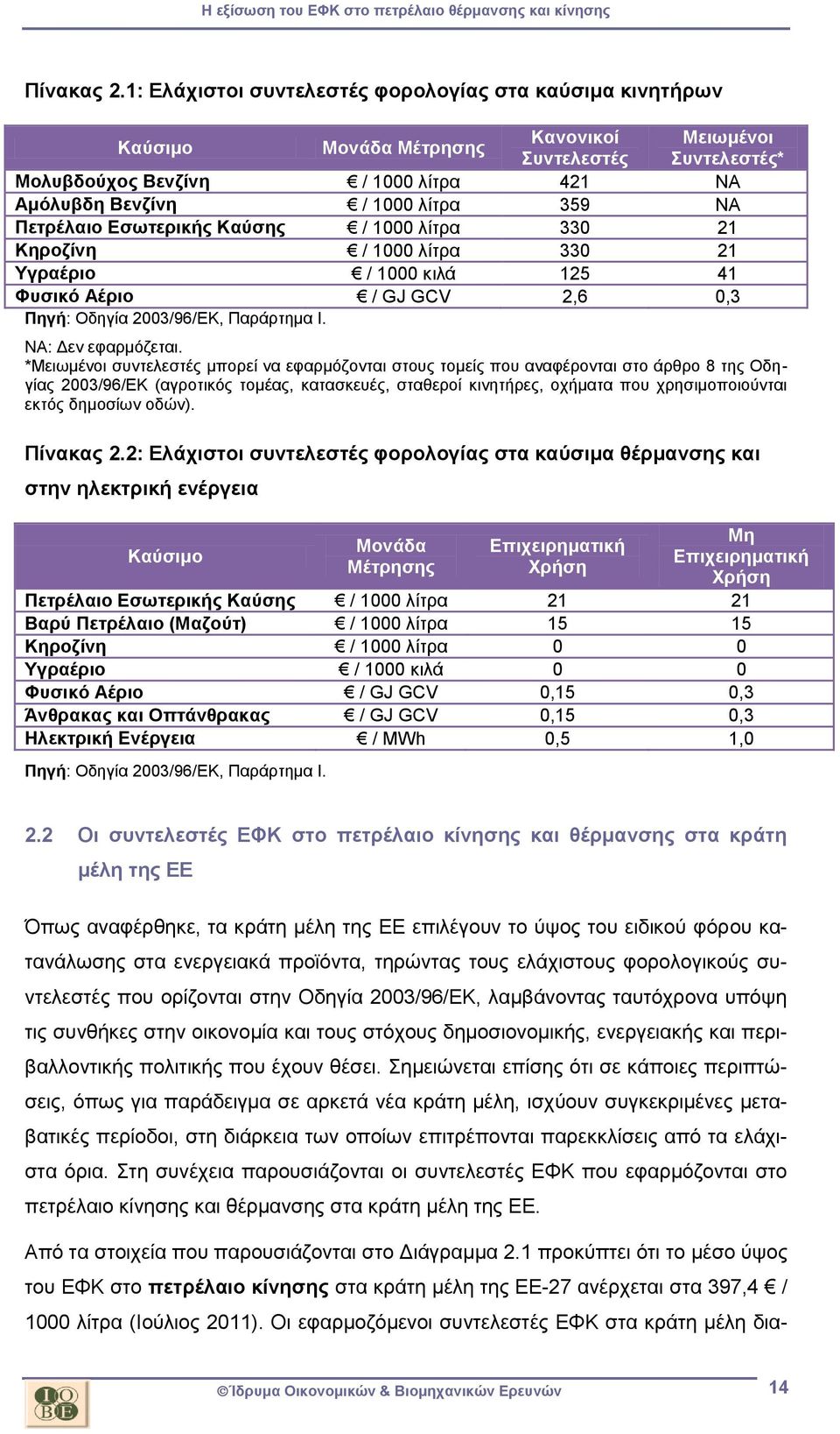 359 ΝΑ Πετρέλαιο Εσωτερικής Καύσης / 1000 λίτρα 330 21 Κηροζίνη / 1000 λίτρα 330 21 Υγραέριο / 1000 κιλά 125 41 Φυσικό Αέριο / GJ GCV 2,6 0,3 Πηγή: Οδηγία 2003/96/ΕΚ, Παράρτημα Ι. ΝΑ: Δεν εφαρμόζεται.