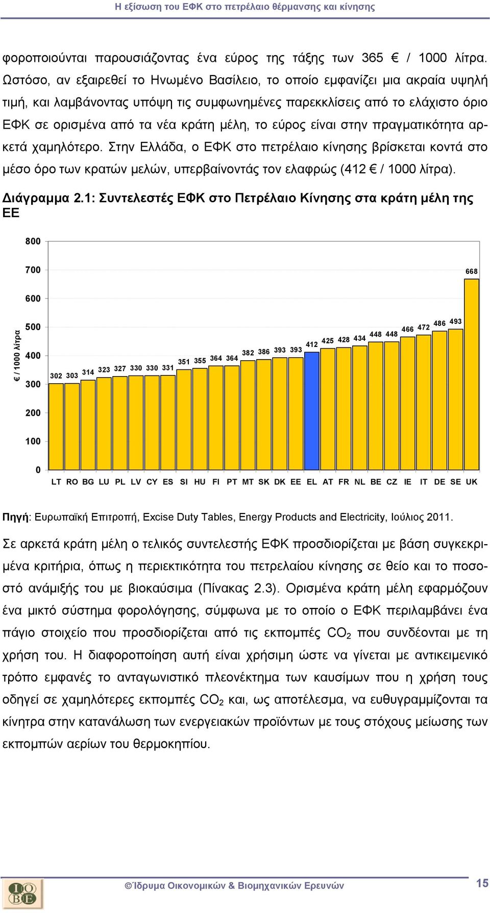 εύρος είναι στην πραγματικότητα αρκετά χαμηλότερο. Στην Ελλάδα, ο ΕΦΚ στο πετρέλαιο κίνησης βρίσκεται κοντά στο μέσο όρο των κρατών μελών, υπερβαίνοντάς τον ελαφρώς (412 / 1000 λίτρα). Διάγραμμα 2.
