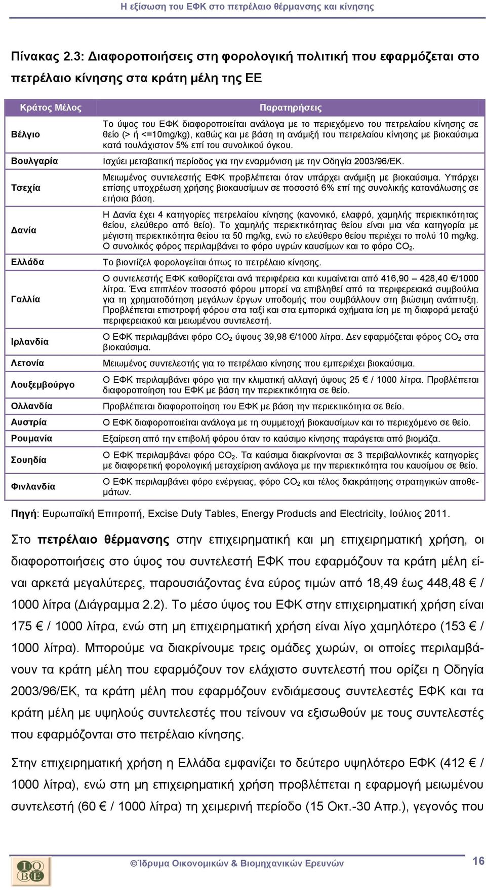 Αυστρία Ρουμανία Σουηδία Φινλανδία Παρατηρήσεις Το ύψος του ΕΦΚ διαφοροποιείται ανάλογα με το περιεχόμενο του πετρελαίου κίνησης σε θείο (> ή <=10mg/kg), καθώς και με βάση τη ανάμιξή του πετρελαίου