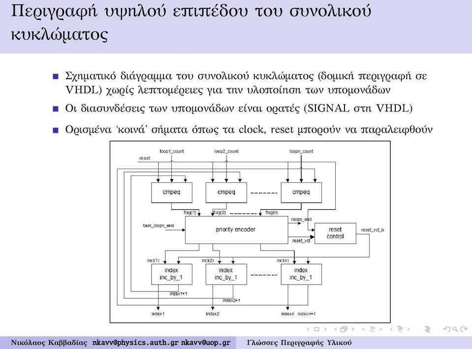 υλοποίηση των υπομονάδων Οι διασυνδέσεις των υπομονάδων είναι ορατές