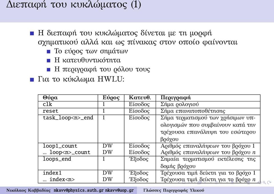 Περιγραφή clk 1 Είσοδος Σήμα ρολογιού reset 1 Είσοδος Σήμα επανατοποθέτησης task_loop<n>_end 1 Είσοδος Σήμα τερματισμού των χρήσιμων υπολογισμών που συμβαίνουν κατά την τρέχουσα