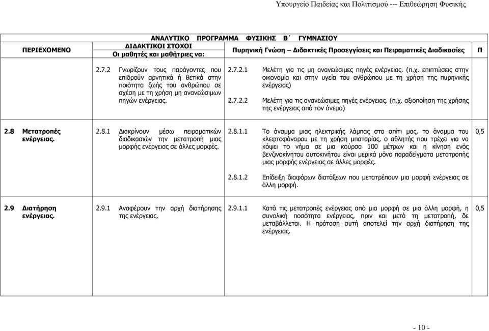 (π.χ. επιπτώσεις στην οικονομία και στην υγεία του ανθρώπου με τη χρήση της πυρηνικής ενέργειας) 2.7.2.2 Μελέτη για τις ανανεώσιμες πηγές ενέργειας. (π.χ. αξιοποίηση της χρήσης της ενέργειας από τον άνεμο) 2.