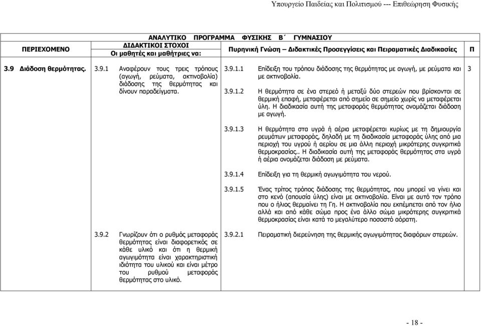 θερμότητας στο υλικό. 3.9.1.1 Επίδειξη του τρόπου διάδοσης της θερμότητας με αγωγή, με ρεύματα και με ακτινοβολία. 3.9.1.2 Η θερμότητα σε ένα στερεό ή μεταξύ δύο στερεών που βρίσκονται σε θερμική επαφή, μεταφέρεται από σημείο σε σημείο χωρίς να μεταφέρεται ύλη.