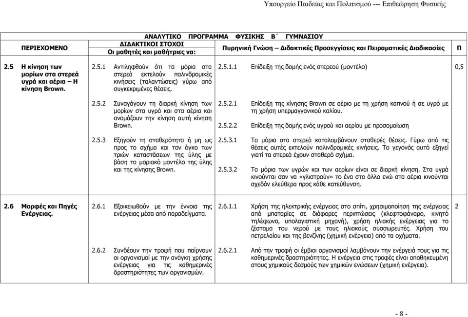 2.5.2.2 Επίδειξη της δομής ενός υγρού και αερίου με προσομοίωση 2.5.3 Εξηγούν τη σταθερότητα ή μη ως προς το σχήμα και τον όγκο των τριών καταστάσεων της ύλης με βάση το μοριακό μοντέλο της ύλης και της κίνησης Brown.