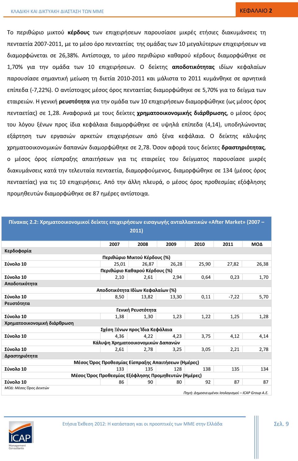 Ο δείκτης αποδοτικότητας ιδίων κεφαλαίων παρουσίασε σημαντική μείωση τη διετία 2010-2011 και μάλιστα το 2011 κυμάνθηκε σε αρνητικά επίπεδα (-7,22%).