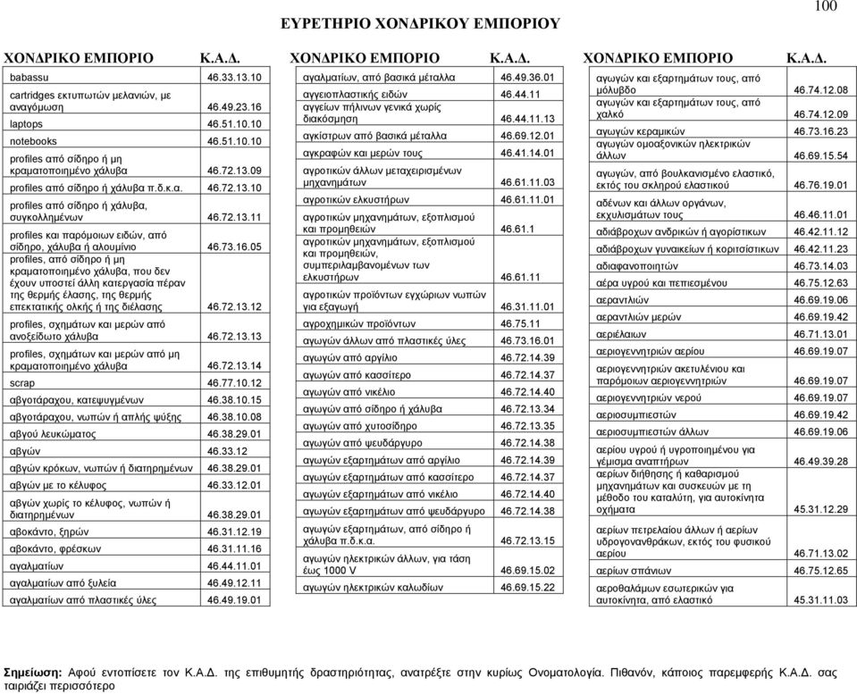 05 profiles, από σίδηρο ή μη κραματοποιημένο χάλυβα, που δεν έχουν υποστεί άλλη κατεργασία πέραν της θερμής έλασης, της θερμής επεκτατικής ολκής ή της διέλασης 46.72.13.