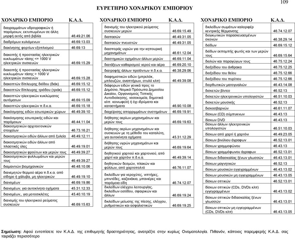 29 διακοπής ή προστασίας ηλεκτρικών κυκλωμάτων τάσης > 1000 V ηλεκτρικών συσκευών 46.69.15.28 διακοπτών δίπλευρης διόδου (διάκ) 46.69.15.12 διακοπτών δίπλευρης τριόδου (τριάκ) 46.69.15.12 διακοπτών ηλεκτρικών κυκλώματος αυτόματων 46.