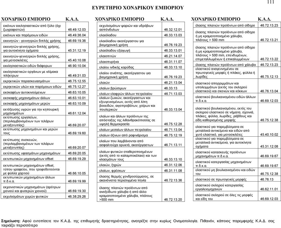 49.31.03 εκρηκτικών παρασκευασμάτων 46.75.12.55 εκρηκτικών υλών και παρόμοιων ειδών 46.75.12.27 εκσκαφέων αυτοκινούμενων 46.63.10.05 εκσκαφής μηχανημάτων άλλων 46.63.10.01 εκσκαφής μηχανημάτων μερών 46.