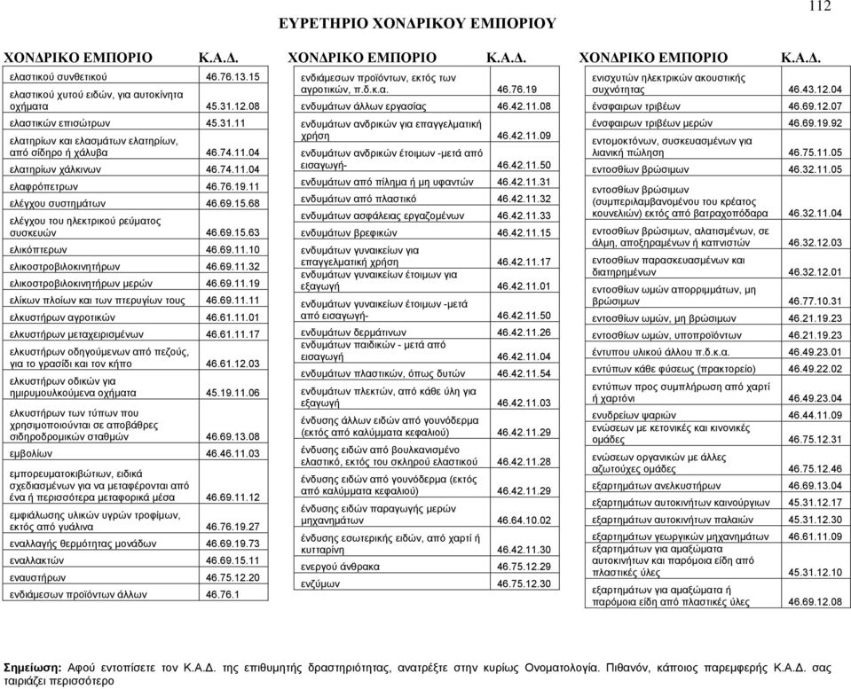 69.11.19 ελίκων πλοίων και των πτερυγίων τους 46.69.11.11 ελκυστήρων αγροτικών 46.61.11.01 ελκυστήρων μεταχειρισμένων 46.61.11.17 ελκυστήρων οδηγούμενων από πεζούς, για το γρασίδι και τον κήπο 46.61.12.