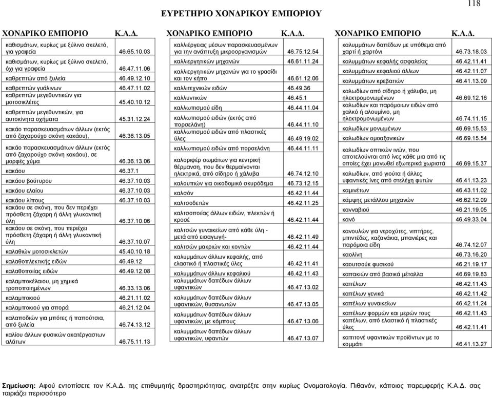 05 κακάο παρασκευασμάτων άλλων (εκτός από ζαχαρούχο σκόνη κακάου), σε μορφές χύμα 46.36.13.06 κακάου 46.37.1 κακάου βούτυρου 46.37.10.