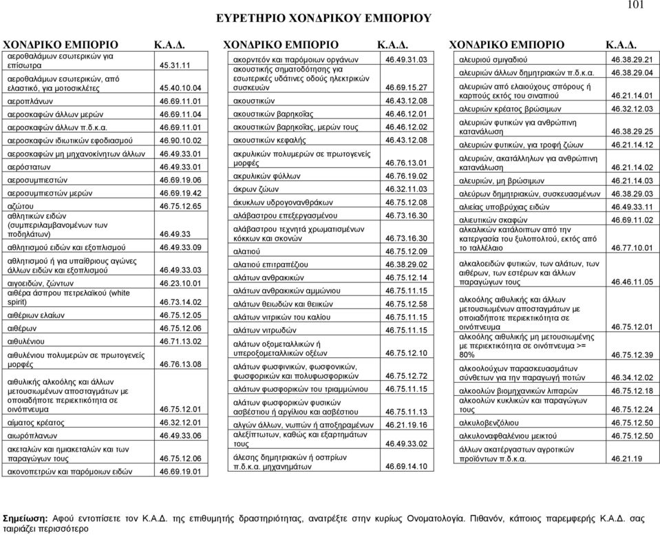 65 αθλητικών ειδών (συμπεριλαμβανομένων των ποδηλάτων) 46.49.33 αθλητισμού ειδών και εξοπλισμού 46.49.33.09 αθλητισμού ή για υπαίθριους αγώνες άλλων ειδών και εξοπλισμού 46.49.33.03 αιγοειδών, ζώντων 46.