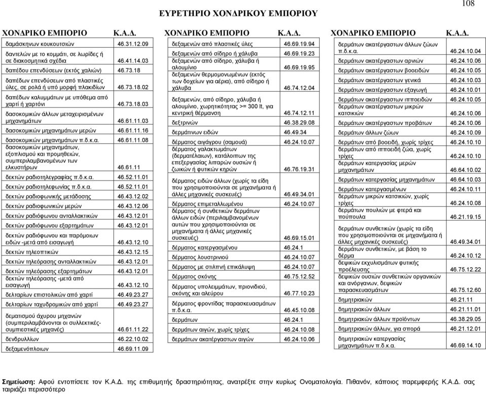 11.03 δασοκομικών μηχανημάτων μερών 46.61.11.16 δασοκομικών μηχανημάτων π.δ.κ.α. 46.61.11.08 δασοκομικών μηχανημάτων, εξοπλισμού και προμηθειών, συμπεριλαμβανομένων των ελκυστήρων 46.61.11 δεκτών ραδιοτηλεγραφίας π.