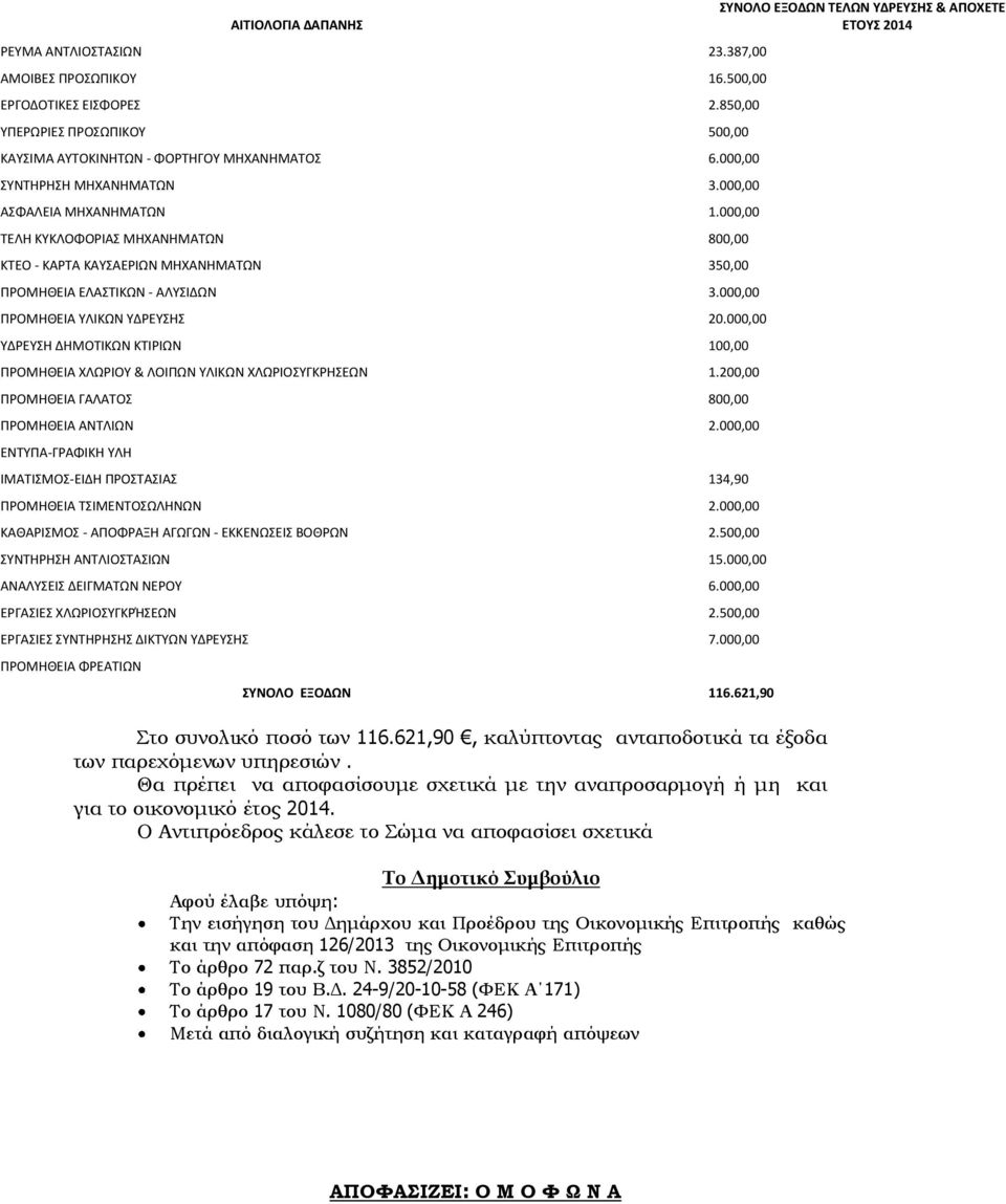 000,00 ΠΡΟΜΗΘΕΙΑ ΥΛΙΚΩΝ ΥΔΡΕΥΣΗΣ 20.000,00 ΥΔΡΕΥΣΗ ΔΗΜΟΤΙΚΩΝ ΚΤΙΡΙΩΝ 100,00 ΠΡΟΜΗΘΕΙΑ ΧΛΩΡΙΟΥ & ΛΟΙΠΩΝ ΥΛΙΚΩΝ ΧΛΩΡΙΟΣΥΓΚΡΗΣΕΩΝ 1.200,00 ΠΡΟΜΗΘΕΙΑ ΓΑΛΑΤΟΣ 800,00 ΠΡΟΜΗΘΕΙΑ ΑΝΤΛΙΩΝ 2.