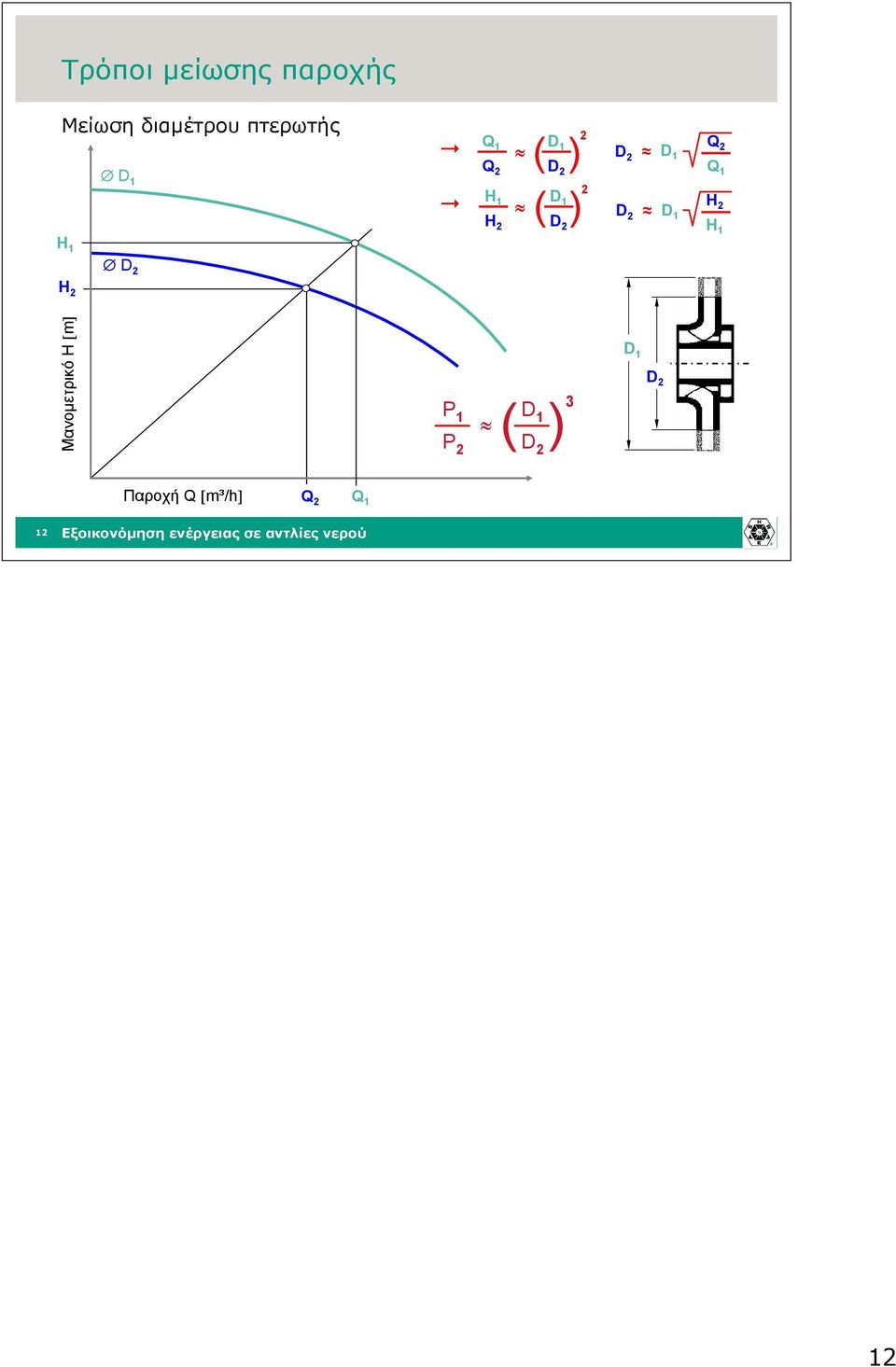 2 ~ D 1 Q 2 Q 1 H 2 H 1 H 1 D 2 H 2 Μανοµετρικό H [m]