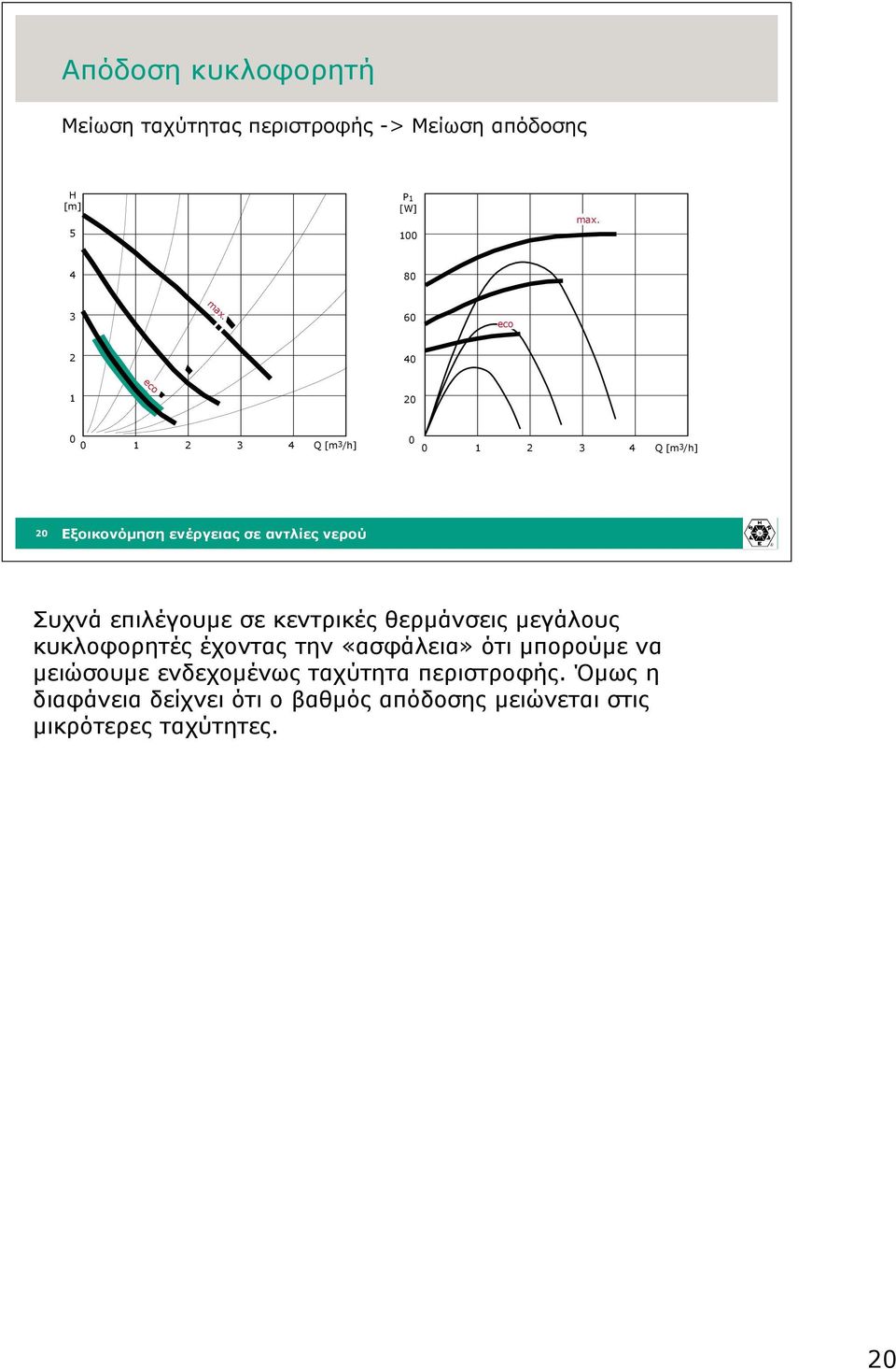 60 eco 2 40 1 eco 20 0 0 1 2 3 4 Q [m 3/h] 0 0 1 2 3 4 Q [m 3/h] 20 Συχνά επιλέγουµε σε κεντρικές
