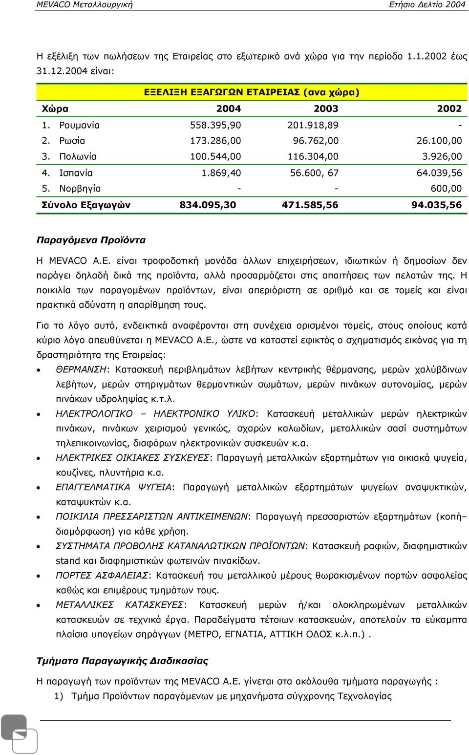 035,56 Παραγόµενα Προϊόντα Η MEVACO Α.Ε. είναι τροφοδοτική µονάδα άλλων επιχειρήσεων, ιδιωτικών ή δηµοσίων δεν παράγει δηλαδή δικά της προϊόντα, αλλά προσαρµόζεται στις απαιτήσεις των πελατών της.