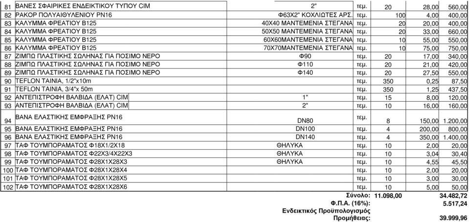 10 55,00 550,00 86 ΚΑΛΥΜΜΑ ΦΡΕΑΤΙΟΥ Β125 70Χ70ΜΑΝΤΕΜΕΝΙΑ ΣΤΕΓΑΝΑ τεµ. 10 75,00 750,00 87 ΖΙΜΠΩ ΠΛΑΣΤΙΚΗΣ ΣΩΛΗΝΑΣ ΓΙΑ ΠΟΣΙΜΟ ΝΕΡΟ Φ90 τεµ.