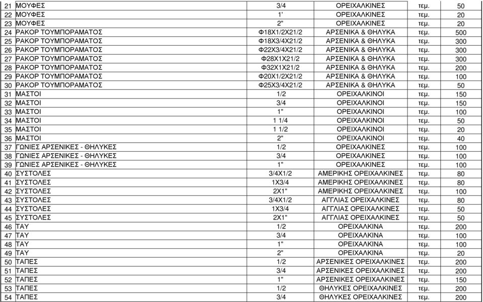 300 28 ΡΑΚΟΡ ΤΟΥΜΠΟΡΑΜΑΤΟΣ Φ32Χ1Χ21/2 ΑΡΣΕΝΙΚΑ & ΘΗΛΥΚΑ τεµ. 200 29 ΡΑΚΟΡ ΤΟΥΜΠΟΡΑΜΑΤΟΣ Φ20Χ1/2Χ21/2 ΑΡΣΕΝΙΚΑ & ΘΗΛΥΚΑ τεµ. 100 30 ΡΑΚΟΡ ΤΟΥΜΠΟΡΑΜΑΤΟΣ Φ25Χ3/4Χ21/2 ΑΡΣΕΝΙΚΑ & ΘΗΛΥΚΑ τεµ.