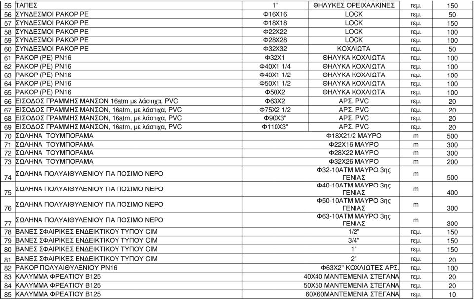 100 63 ΡΑΚΟΡ (PE) PN16 Φ40Χ1 1/2 ΘΗΛΥΚΑ ΚΟΧΛΙΩΤΑ τεµ. 100 64 ΡΑΚΟΡ (PE) PN16 Φ50Χ1 1/2 ΘΗΛΥΚΑ ΚΟΧΛΙΩΤΑ τεµ. 100 65 ΡΑΚΟΡ (PE) PN16 Φ50Χ2 ΘΗΛΥΚΑ ΚΟΧΛΙΩΤΑ τεµ.