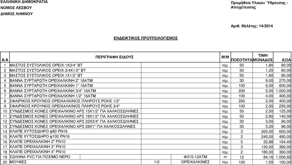 50 1,20 60,00 3 ΜΑΣΤΟΣ ΣΥΣΤΟΛΙΚΟΣ ΟΡΕΙΧ.1Χ1/2" ΒΤ τεµ. 50 1,60 80,00 4 ΒΑΝΝΑ ΣΥΡΤΑΡΩΤΗ ΟΡΕΙΧΑΛΚΙΝΗ 2" 16ΑΤΜ τεµ. 30 9,00 270,00 5 ΒΑΝΝΑ ΣΥΡΤΑΡΩΤΗ ΟΡΕΙΧΑΛΚΙΝΗ 1" 16ΑΤΜ τεµ.