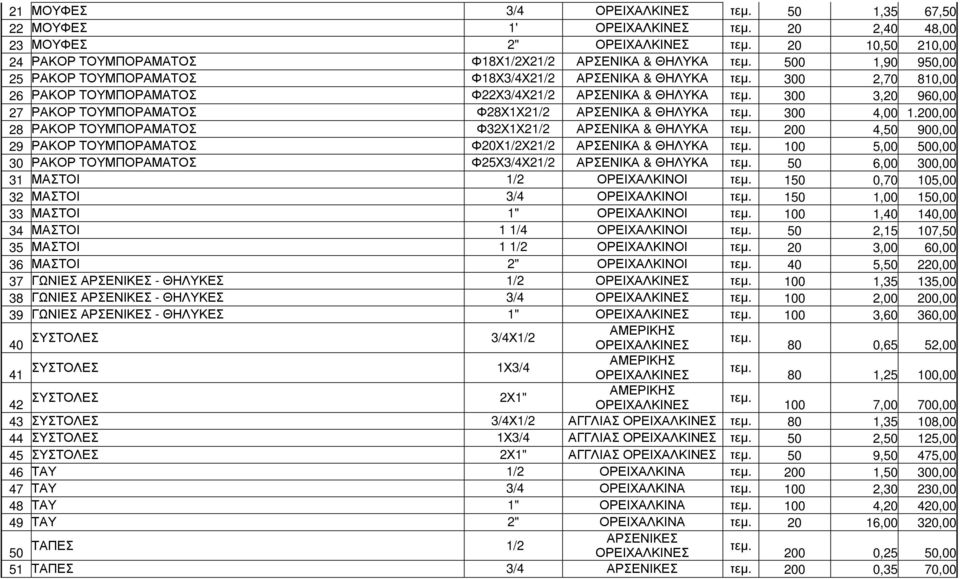 300 3,20 960,00 27 ΡΑΚΟΡ ΤΟΥΜΠΟΡΑΜΑΤΟΣ Φ28Χ1Χ21/2 ΑΡΣΕΝΙΚΑ & ΘΗΛΥΚΑ τεµ. 300 4,00 1.200,00 28 ΡΑΚΟΡ ΤΟΥΜΠΟΡΑΜΑΤΟΣ Φ32Χ1Χ21/2 ΑΡΣΕΝΙΚΑ & ΘΗΛΥΚΑ τεµ.