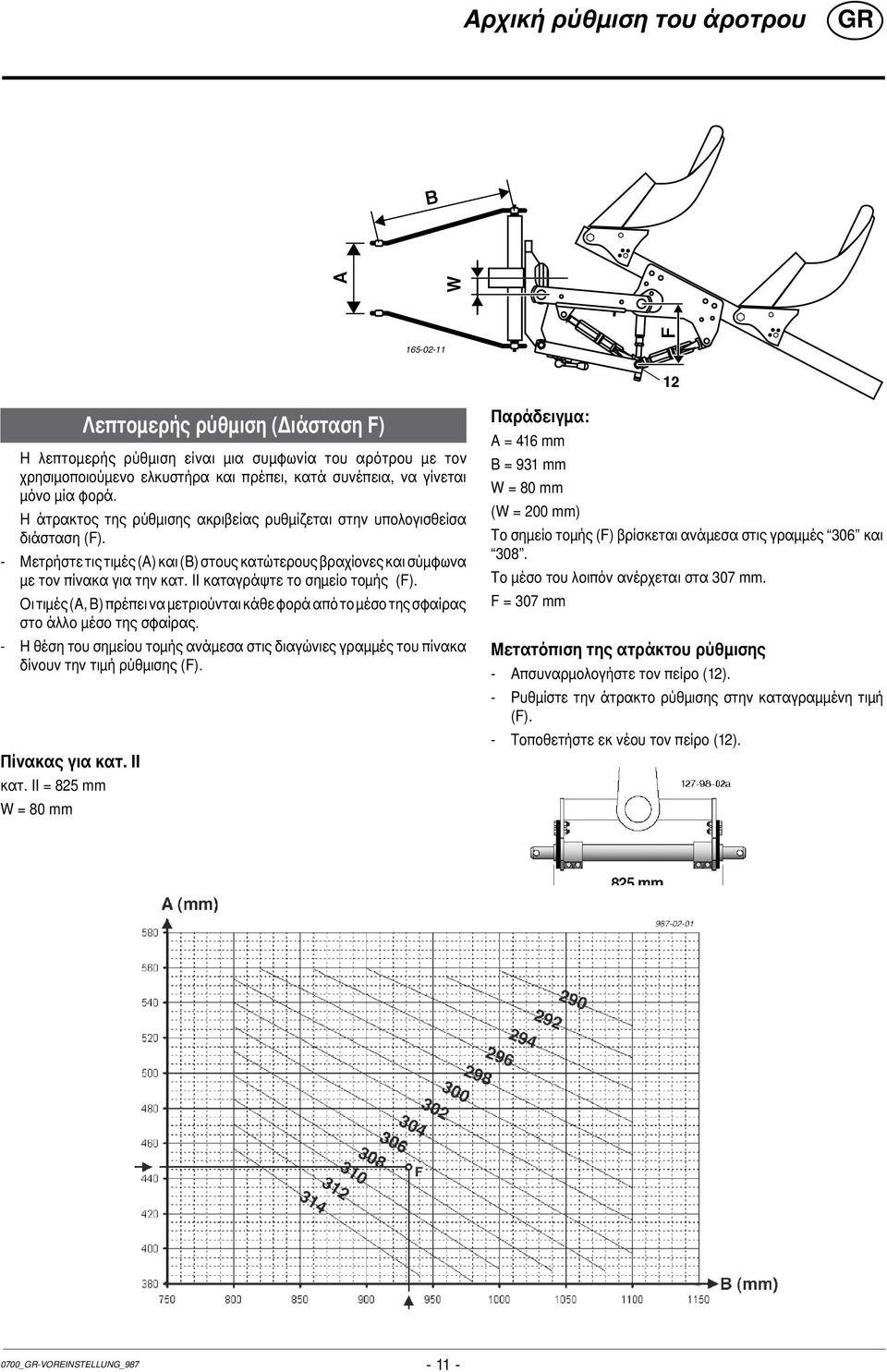 II καταγράψτε το σημείο τομής (F). Οι τιμές (A, B) πρέπει να μετριούνται κάθε φορά από το μέσο της σφαίρας στο άλλο μέσο της σφαίρας.