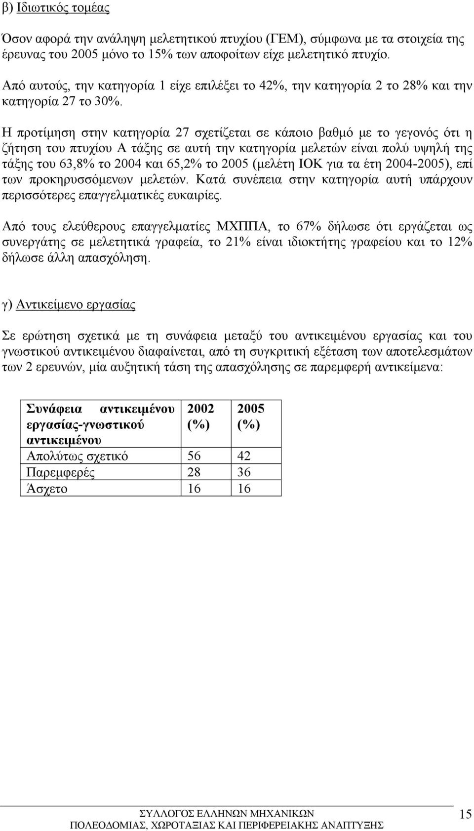 Η προτίμηση στην κατηγορία 27 σχετίζεται σε κάποιο βαθμό με το γεγονός ότι η ζήτηση του πτυχίου Α τάξης σε αυτή την κατηγορία μελετών είναι πολύ υψηλή της τάξης του 63,8% το 2004 και 65,2% το 2005