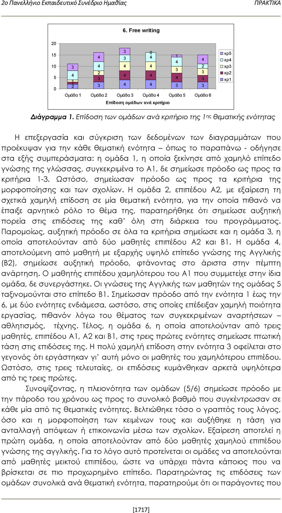 Επίδοση των ομάδων ανά κριτήριο της 1 ης θεματικής ενότητας Η επεξεργασία και σύγκριση των δεδομένων των διαγραμμάτων που προέκυψαν για την κάθε θεματική ενότητα όπως το παραπάνω - οδήγησε στα εξής