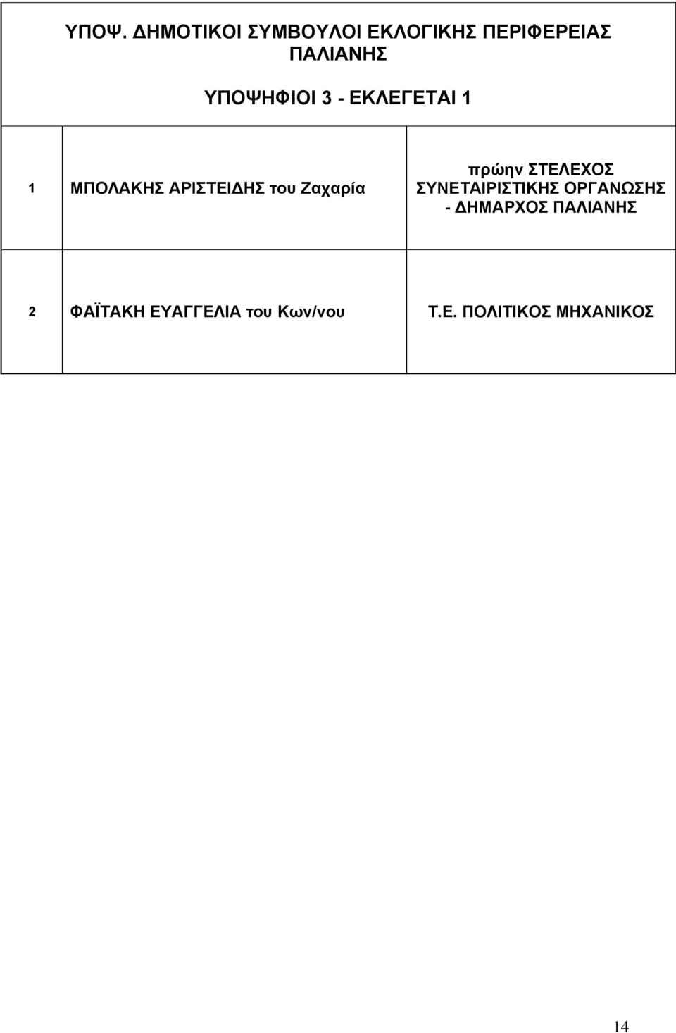 πρώην ΣΤΕΛΕΧΟΣ ΣΥΝΕΤΑΙΡΙΣΤΙΚΗΣ ΟΡΓΑΝΩΣΗΣ - ΔΗΜΑΡΧΟΣ