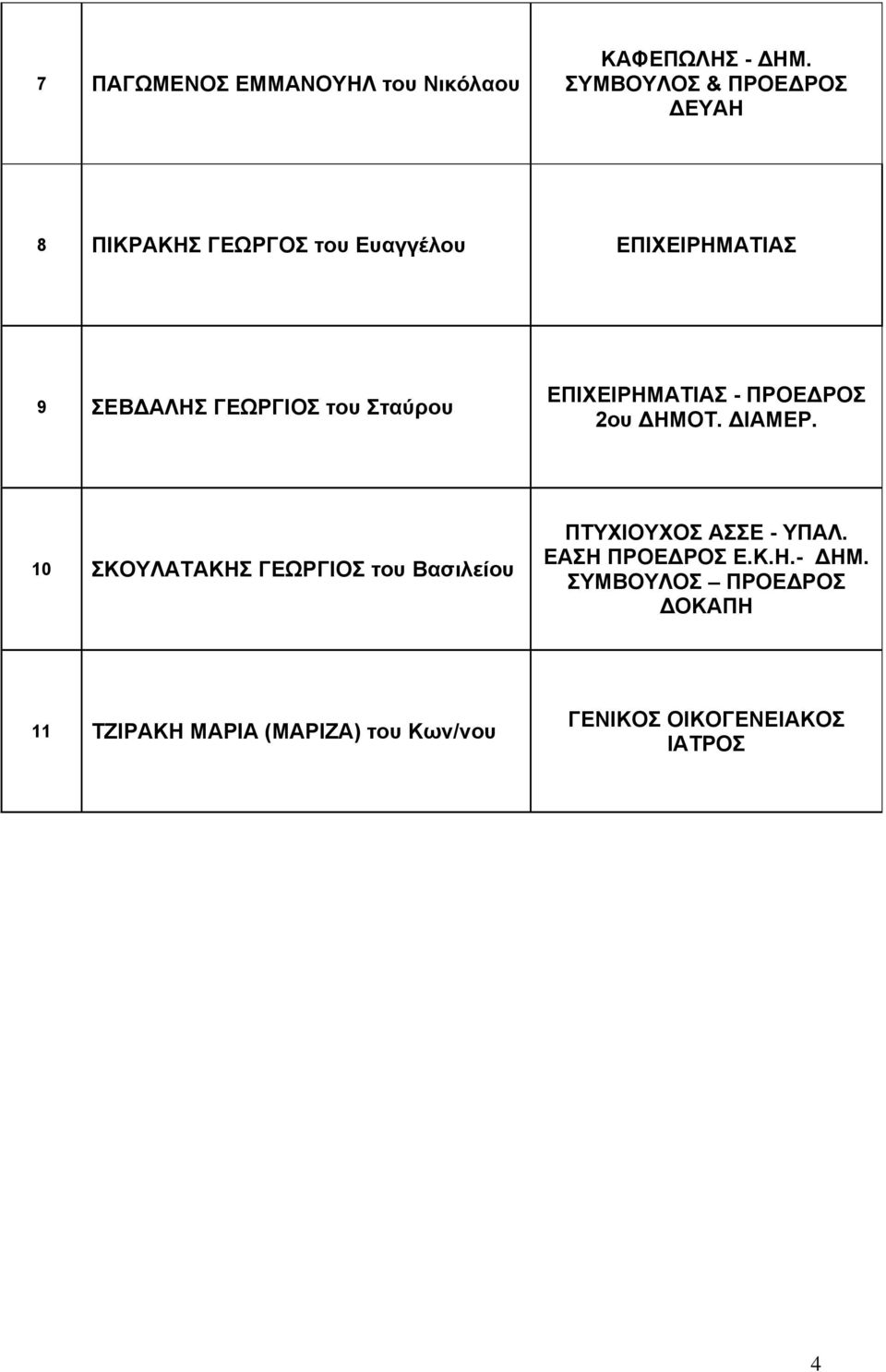 του Σταύρου ΕΠΙΧΕΙΡΗΜΑΤΙΑΣ - ΠΡΟΕΔΡΟΣ 2ου ΔΗΜΟΤ. ΔΙΑΜΕΡ.