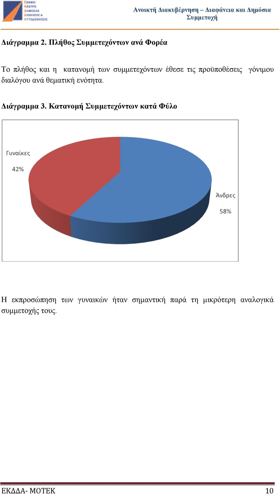 έθεσε τις προϋποθέσεις γόνιµου διαλόγου ανά θεµατική ενότητα. ιάγραµµα 3.