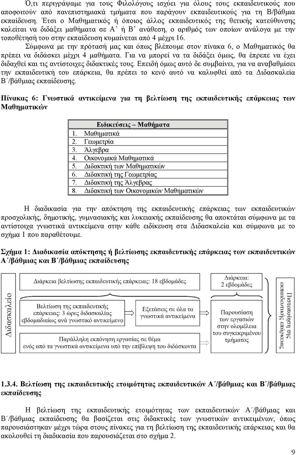 από 4 μέχρι 16. Σύμφωνα με την πρότασή μας και όπως βλέπουμε στον πίνακα 6, ο Μαθηματικός θα πρέπει να διδάσκει μέχρι 4 μαθήματα.