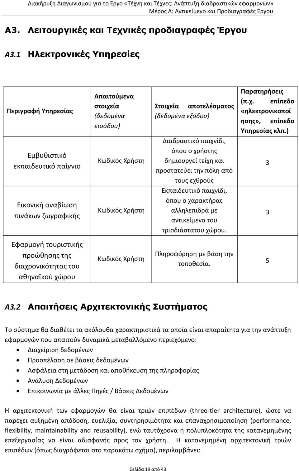 αποτελέσματος (δεδομένα εξόδου) Διαδραστικό παιχνίδι, όπου ο χρήστης δημιουργεί τείχη και προστατεύει την πόλη από τους εχθρούς Εκπαιδευτικό παιχνίδι, όπου ο χαρακτήρας αλληλεπιδρά με αντικείμενα του