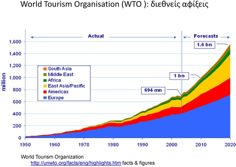 Organization http://unwto.