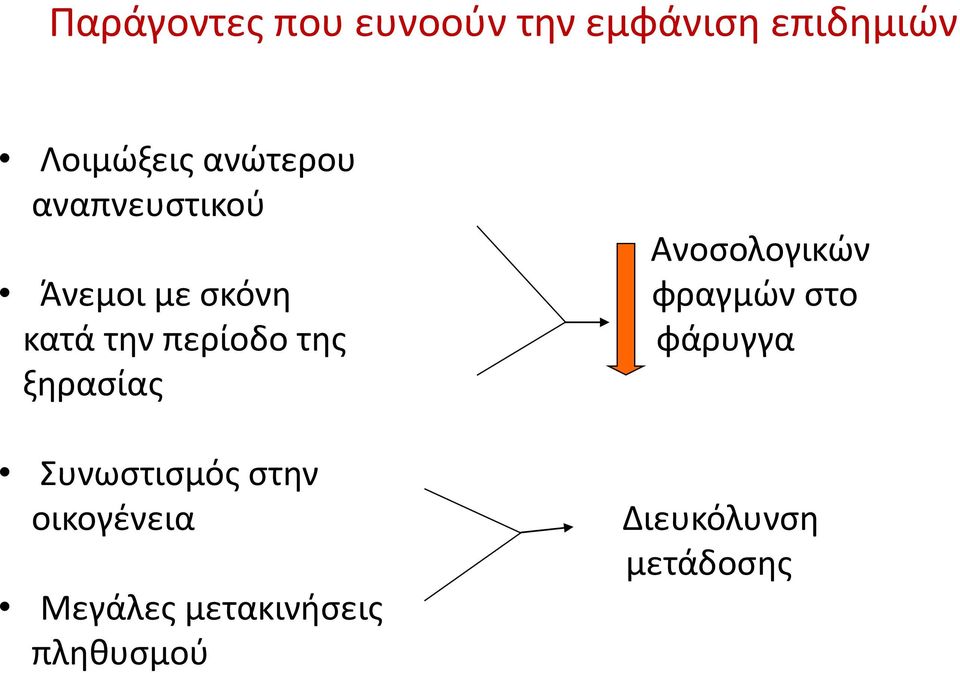 στο κατά την περίοδο της φάρυγγα ξηρασίας Συνωστισμός στην