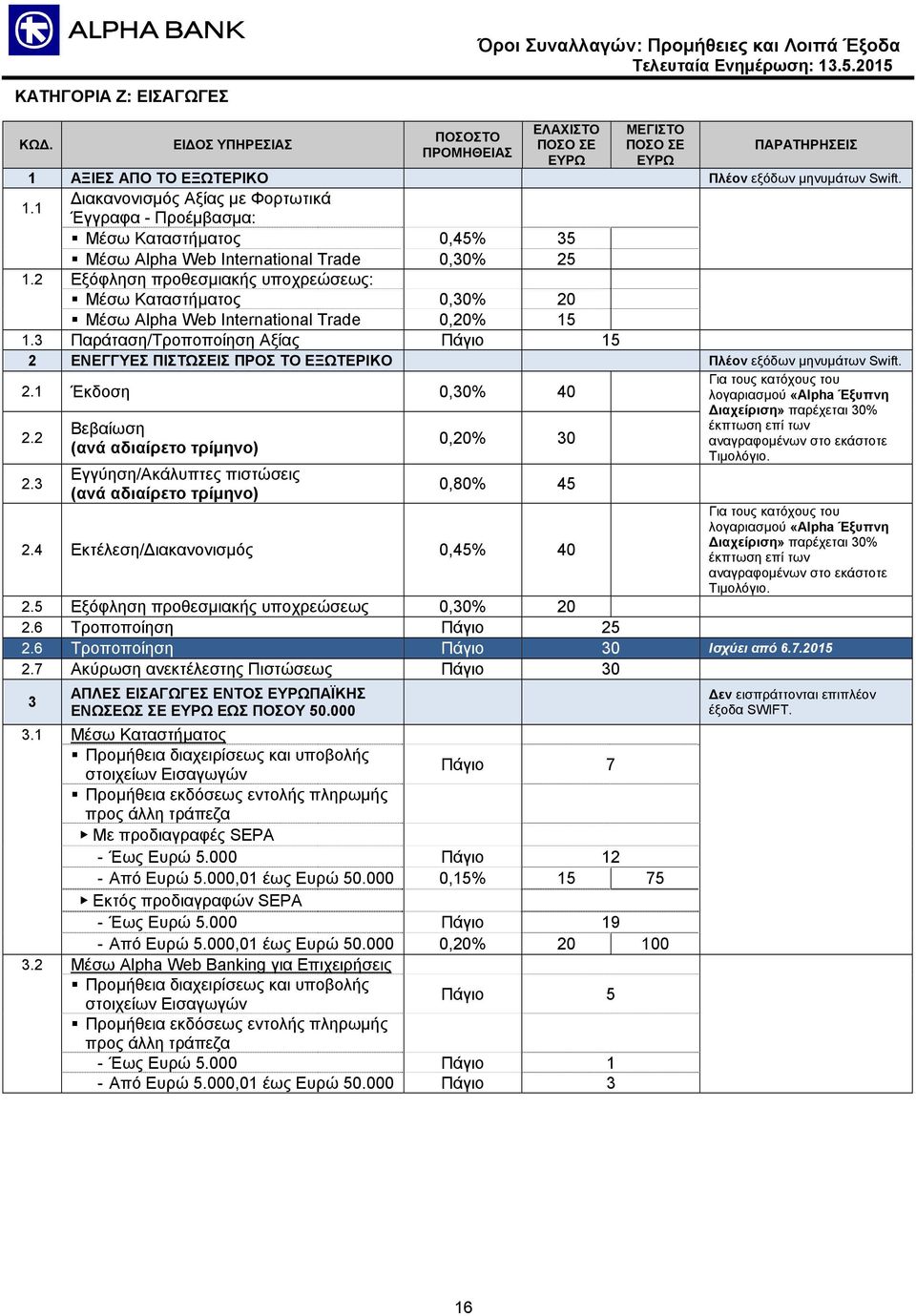 3 Παράταση/Τροποποίηση Αξίας Πάγιο 15 2 ΕΝΕΓΓΥΕΣ ΠΙΣΤΩΣΕΙΣ ΠΡΟΣ ΤΟ ΕΞΩΤΕΡΙΚΟ Πλέον εξόδων μηνυμάτων Swift. 2.1 Έκδοση 0,30% 40 2.2 2.