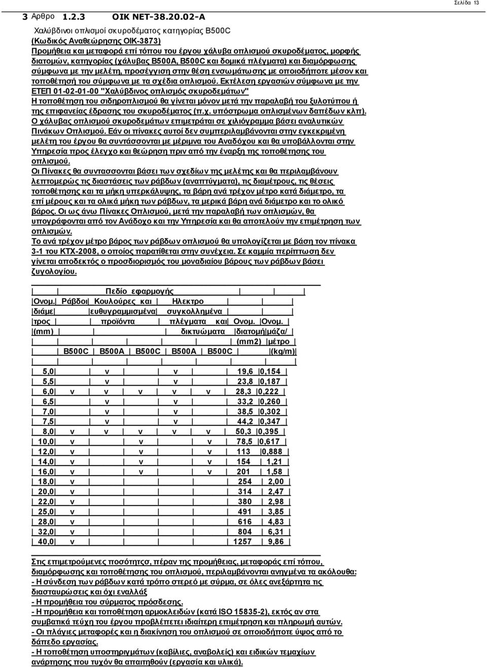 B500A, B500C και δομικά πλέγματα) και διαμόρφωσης σύμφωνα με την μελέτη, προσέγγιση στην θέση ενσωμάτωσης με οποιοδήποτε μέσον και τοποθέτησή του σύμφωνα με τα σχέδια οπλισμού.