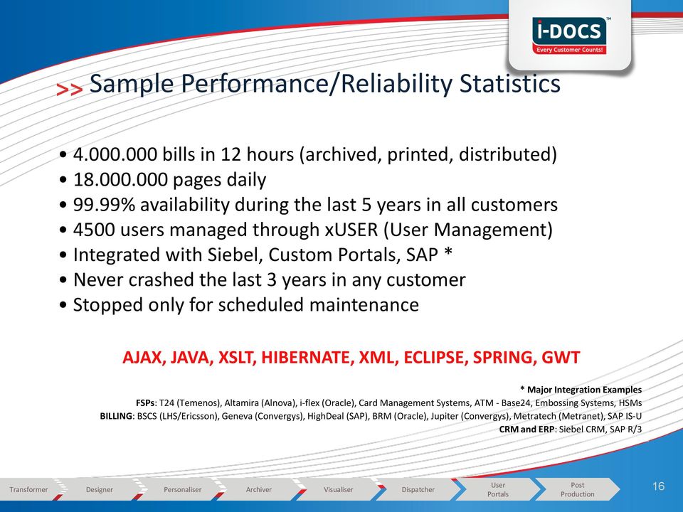 customer Stopped only for scheduled maintenance AJAX, JAVA, XSLT, HIBERNATE, XML, ECLIPSE, SPRING, GWT * Major Integration Examples FSPs: T24 (Temenos), Altamira (Alnova), i-flex (Oracle), Card