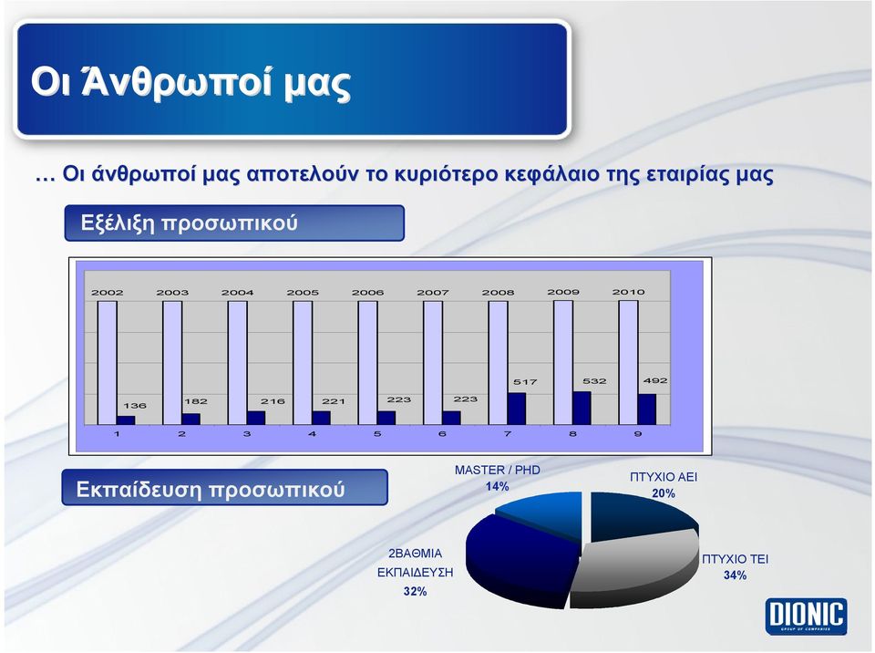 2010 517 532 492 136 182 216 221 223 223 1 2 3 4 5 6 7 8 9 Εκπαίδευση