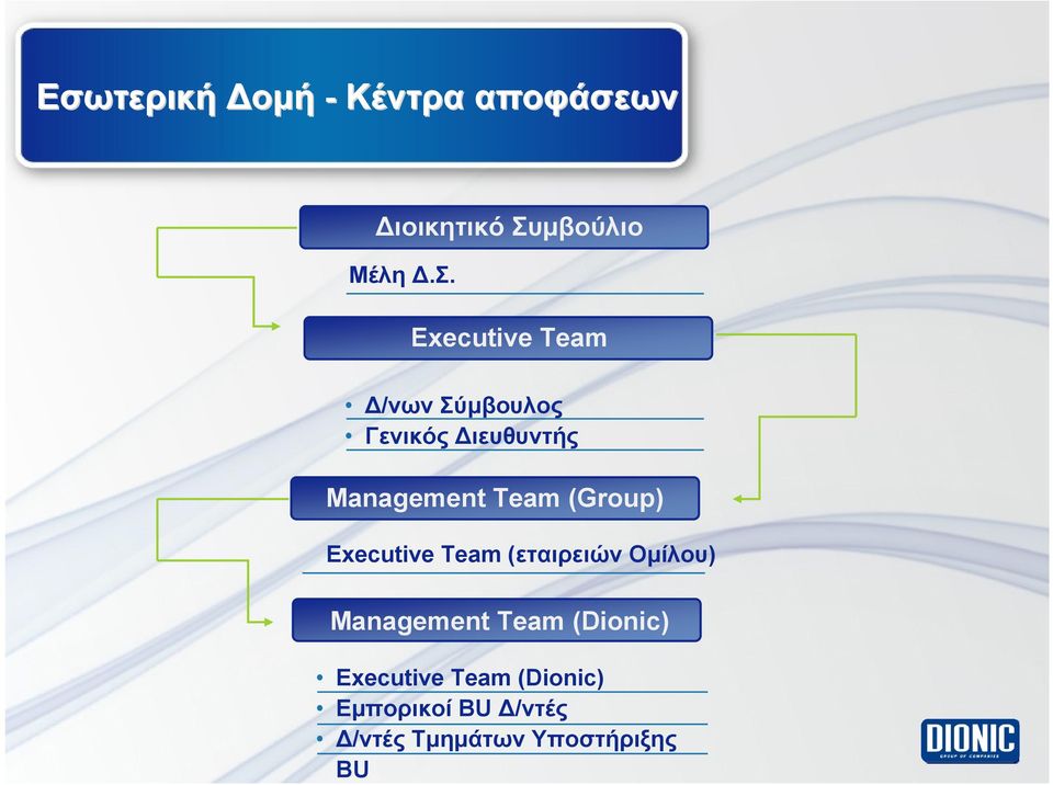 Συμβούλιο Μέλη Δ.Σ. Executive Team Δ/νων Σύμβουλος Γενικός