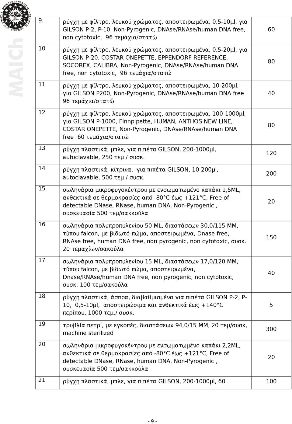 χρώματος, αποστειρωμένα, 0-200μl, για GILSON P200, Non-Pyrogenic, DNAse/RNAse/human DNA free 96 τεμάχια/στατώ 2 ρύγχη με φίλτρο, λευκού χρώματος, αποστειρωμένα, 00-000μl, για GILSON P-000,