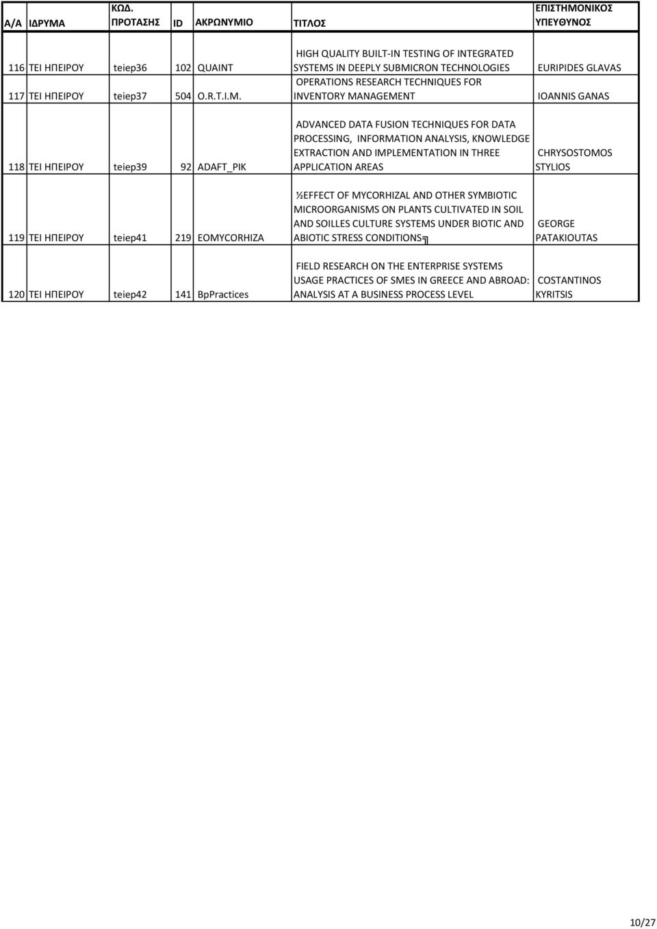 ADAFT_PIK ADVANCED DATA FUSION TECHNIQUES FOR DATA PROCESSING, INFORMATION ANALYSIS, KNOWLEDGE EXTRACTION AND IMPLEMENTATION IN THREE APPLICATION AREAS CHRYSOSTOMOS STYLIOS 119 ΗΠΕΙΡΟΥ teiep41 219