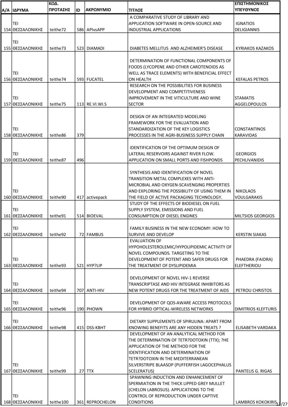 S DETERMINATION OF FUNCTIONAL COMPONENTS OF FOODS (LYCOPENE AND OTHER CAROTENOIDS AS WELL AS TRACE ELEMENTS) WITH BENEFICIAL EFFECT ON HEALTH RESEARCH ON THE POSSIBILITIES FOR BUSINESS DEVELOPMENT