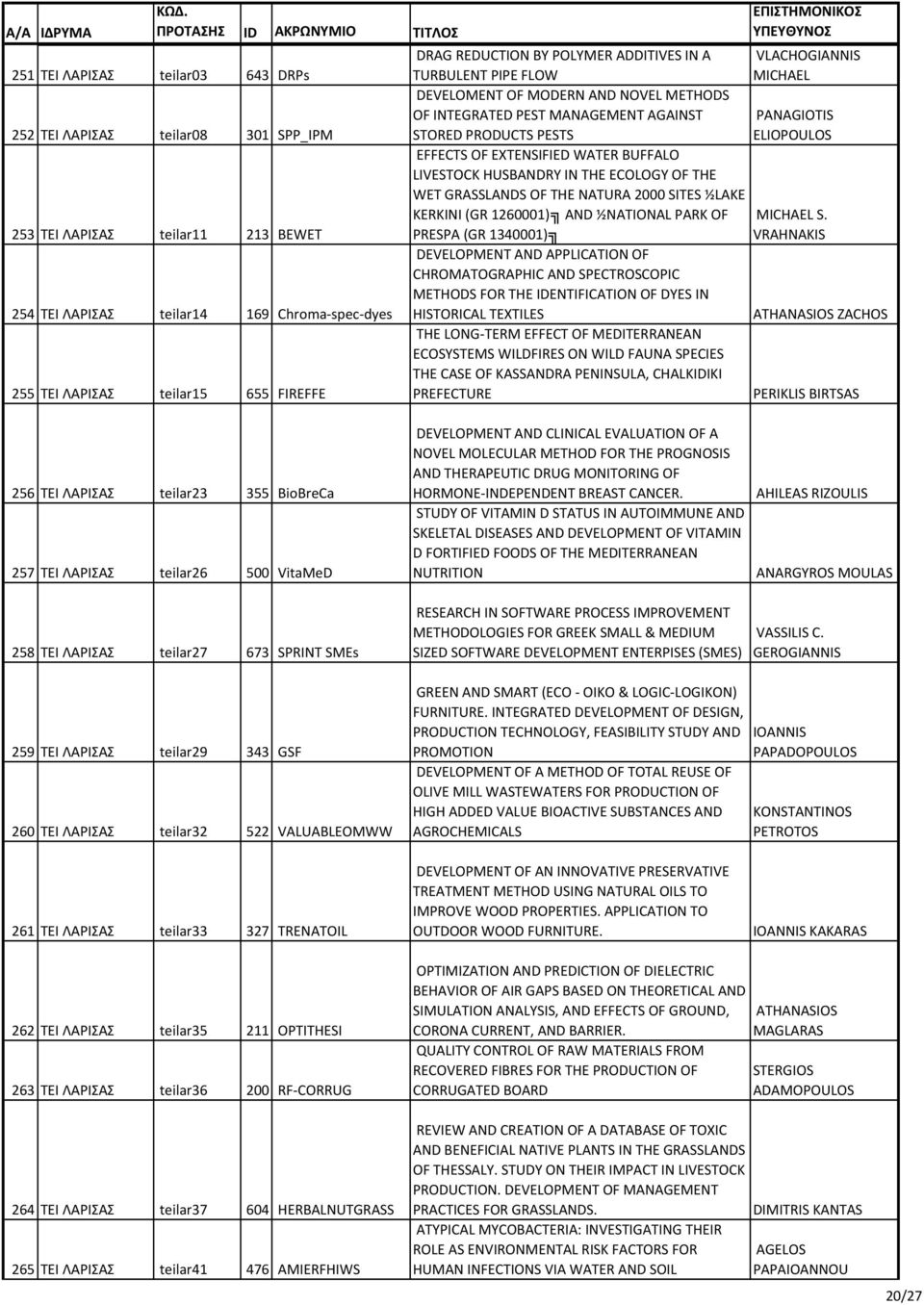 ECOLOGY OF THE WET GRASSLANDS OF THE NATURA 2000 SITES ½LAKE KERKINI (GR 1260001) AND ½NATIONAL PARK OF PRESPA (GR 1340001) DEVELOPMENT AND APPLICATION OF CHROMATOGRAPHIC AND SPECTROSCOPIC METHODS