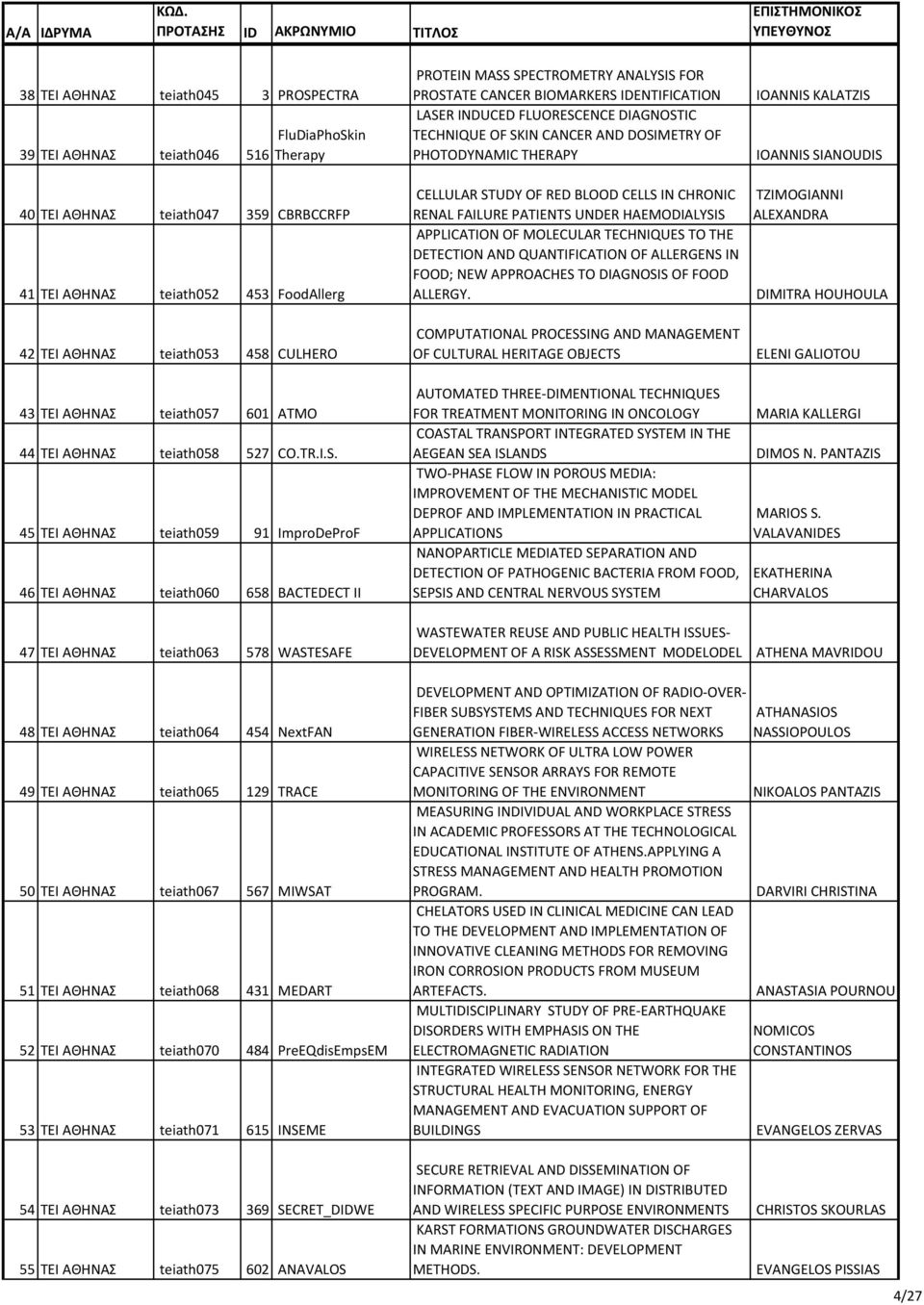 45 ΑΘΗΝΑΣ teiath059 91 ImproDeProF 46 ΑΘΗΝΑΣ teiath060 658 BACTEDECT II PROTEIN MASS SPECTROMETRY ANALYSIS FOR PROSTATE CANCER BIOMARKERS IDENTIFICATION LASER INDUCED FLUORESCENCE DIAGNOSTIC