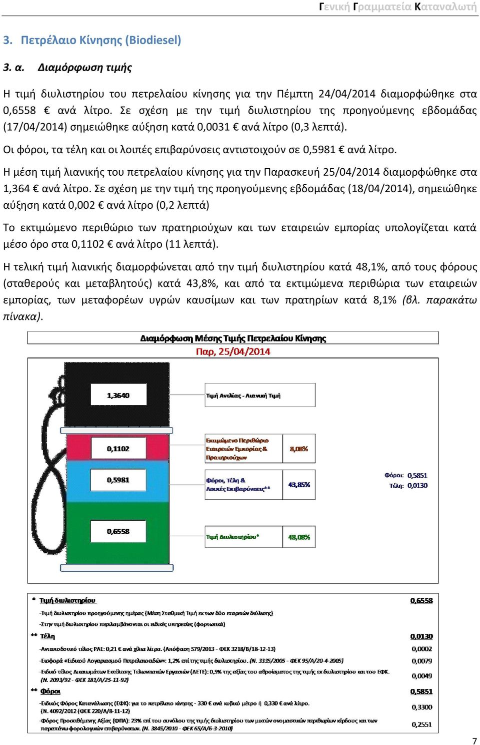 Οι φόροι, τα τζλθ και οι λοιπζσ επιβαρφνςεισ αντιςτοιχοφν ςε 0,5981 ανά λίτρο. Η μζςθ τιμι λιανικισ του πετρελαίου κίνθςθσ για τθν Παραςκευι 25/04/2014 διαμορφώκθκε ςτα 1,364 ανά λίτρο.