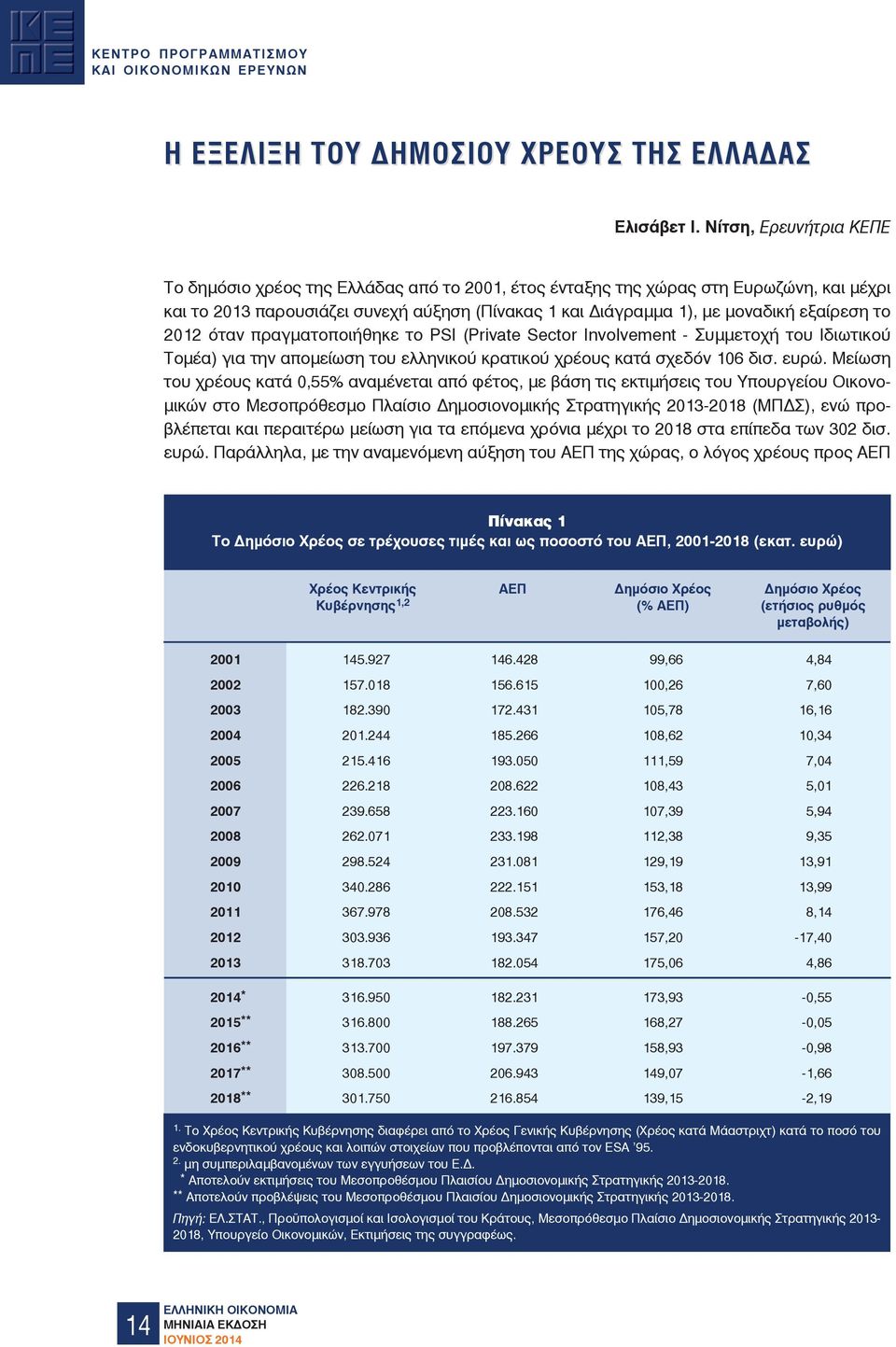 το 2012 όταν πραγµατοποιήθηκε το PSI (Private Sector Involvement - Συµµετοχή του Ιδιωτικού Τοµέα) για την αποµείωση του ελληνικού κρατικού χρέους κατά σχεδόν 106 δισ. ευρώ.